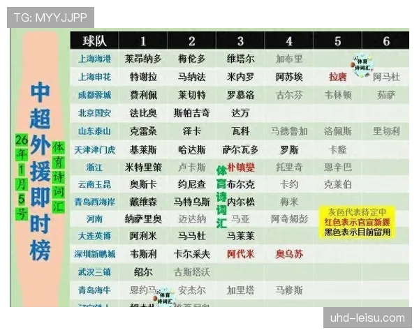 2026赛季中超外援“报5上4”政策维持不变，U23政策取消